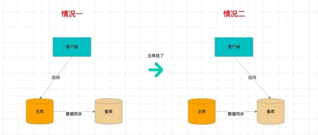 副业怎么开展_程序员搞什么副业_做副业的步骤