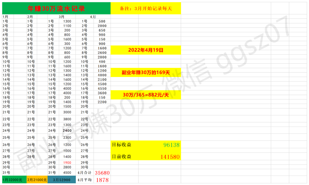 在家手机做什么副业 微信副业搬砖项目，无成本，一个手机在家搞钱-侠客笔记