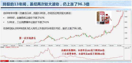 挣钱就卖_买狗赚钱软件怎么拿回钱_卖什么狗赚钱