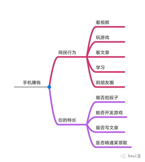 手机赚钱有什么-【9/100】手机赚钱的方式有哪些？你适合哪种？-优创圈