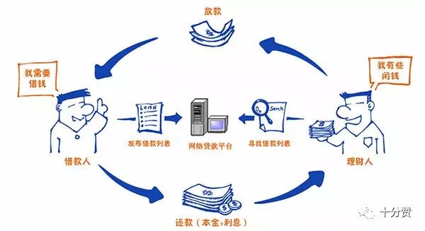 网络挣钱快的路子_挣钱网络_什么网络好赚钱