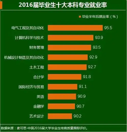 赚钱英语专业做什么_英语专业赚外快_英语专业做什么最赚钱