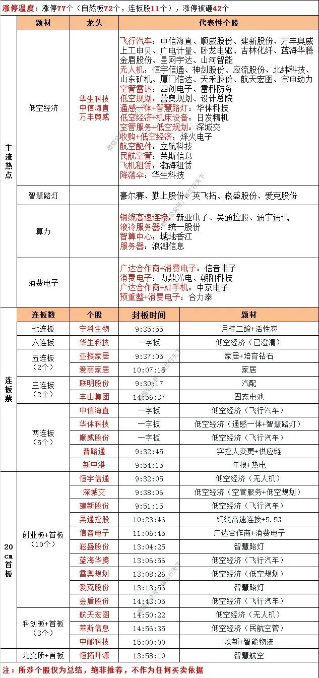 腾冲种植什么赚钱-投资参考2024-03-29-优创圈