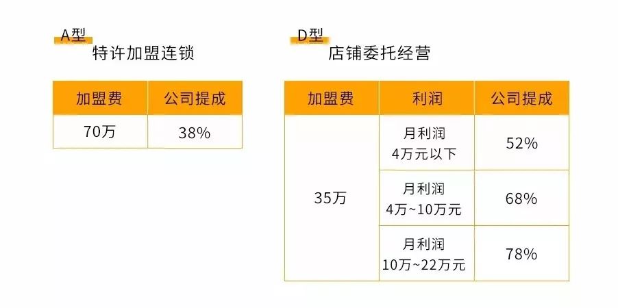 超市加盟赚钱不_超市加盟赚钱吗_加盟什么超市赚钱