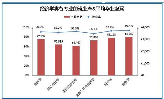 考什么能赚到钱呢_考什么是赚钱_考试赚钱