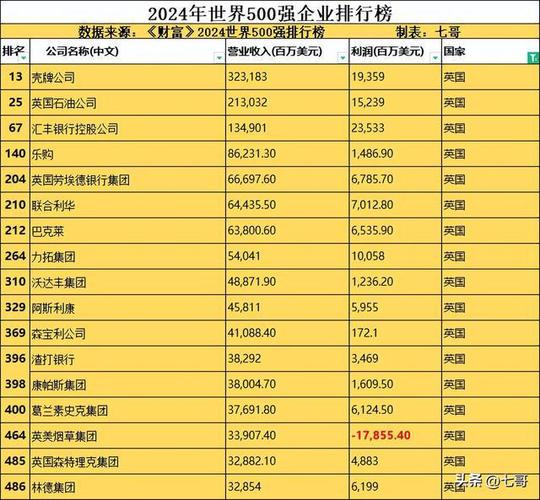 什么公司赚钱最高_比较赚钱的公司类型_赚公司的钱