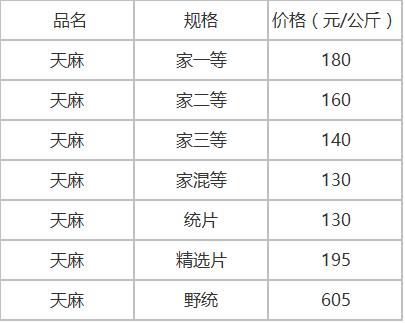 种药赚钱吗_药才种植那种利润高_地里种什么药赚钱