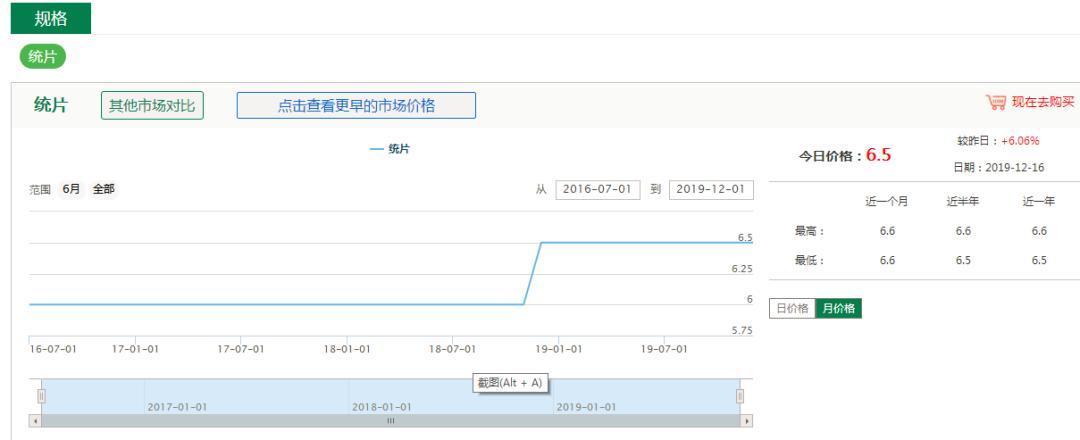 药才种植那种利润高_种药赚钱吗_地里种什么药赚钱