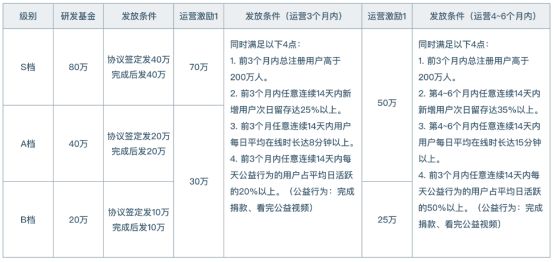今年什么游戏赚钱-今年做小游戏，你们赚到钱了吗？-优创圈