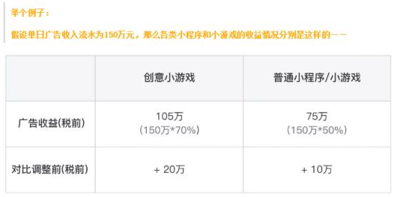 今年什么游戏赚钱_赚钱今年游戏排行榜_2020年游戏赚钱