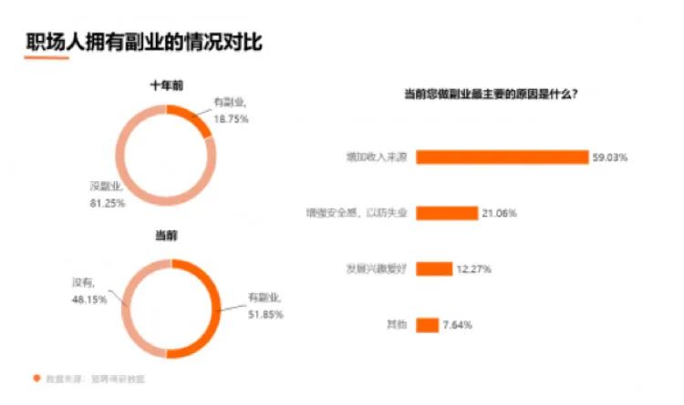 赚钱副业有那些_挣钱的小副业_有什么赚钱的小副业吗