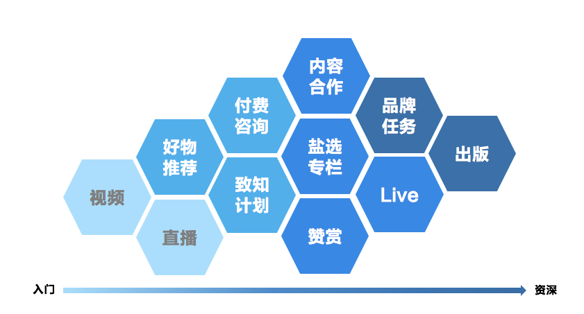 网上赚钱的副业选择什么好_网上挣钱的副业_副业网上赚小钱