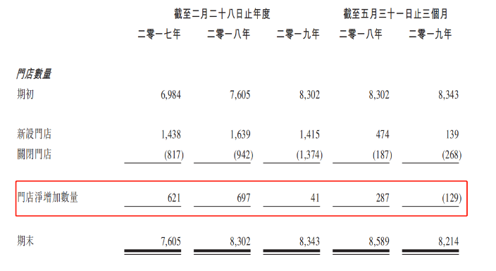 直营店怎么赚钱_开家直营模式的店有赚头么_直营店靠什么赚钱