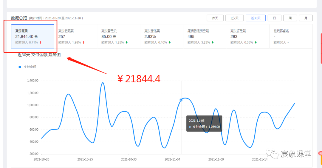 社交电商副业能赚多少利润 我把拼多多当副业，两个星期赚了3K块！-侠客笔记