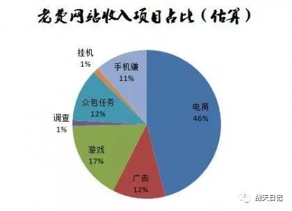 什么样的网站最赚钱_2021赚钱网站_赚钱网站大全