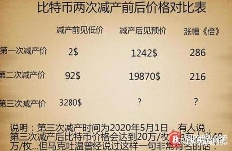 什么游戏挖矿赚钱_挖矿为什么赚钱_手机如何挖矿赚钱