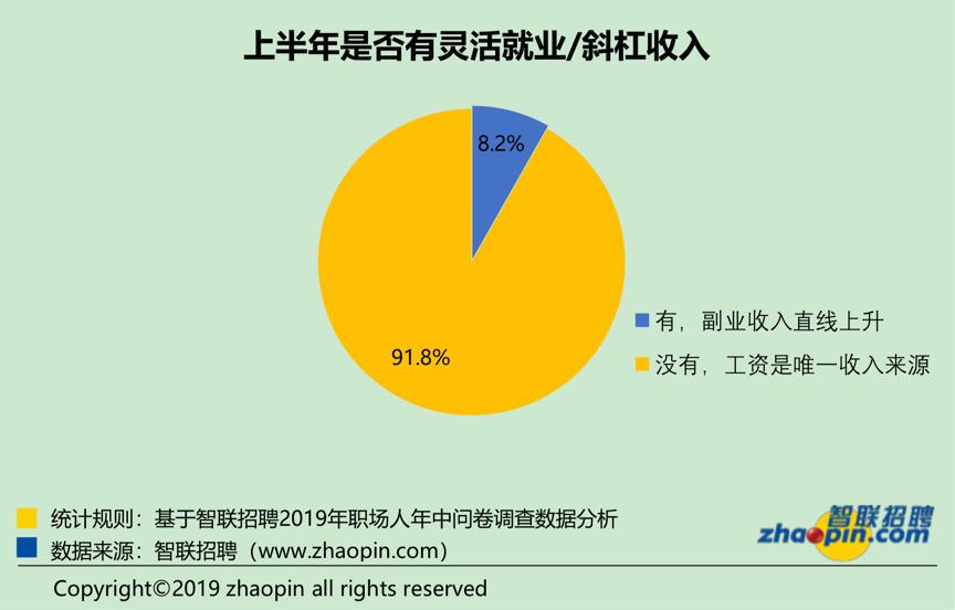 副业工资要上税吗_副业赚的钱属于什么收益_工资副业工资多少钱