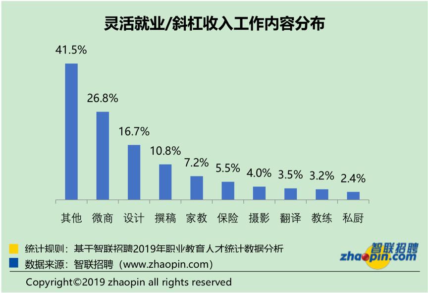 副业工资要上税吗_副业赚的钱属于什么收益_工资副业工资多少钱