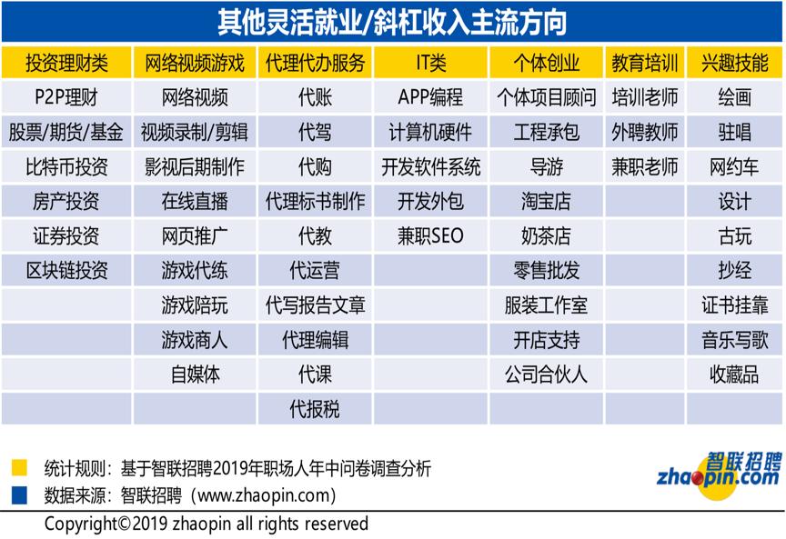 副业赚的钱属于什么收益_副业工资要上税吗_工资副业工资多少钱