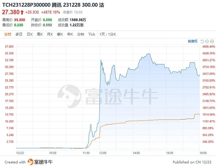 做空是怎么赚钱的_做空赚的钱从哪里来_做空赚钱