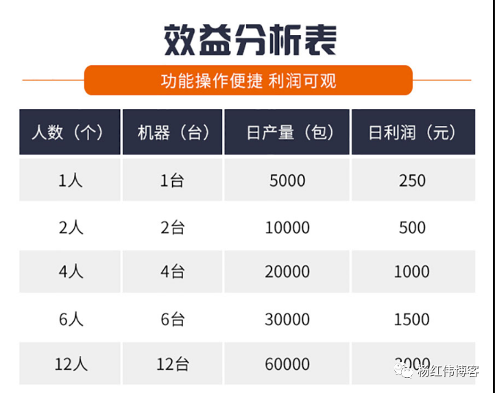 在家生意_现在在家里做什么生意赚钱_在家做小生意赚钱