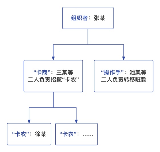 卡商怎么赚钱_卡商赚钱吗_赚钱商业平台