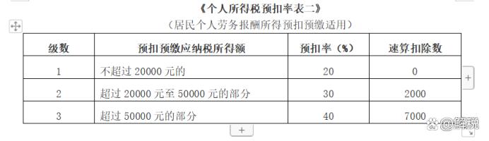 副业扣税_副业收入多少交税_收入副业交税多少