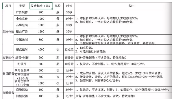 配音赚钱小说推荐_怎么给小说配音赚钱_配音赚钱小说软件