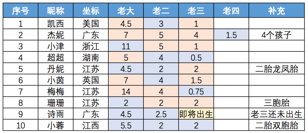 妈妈在家怎么做副业 三胎妈妈都是战斗机吗？我们采访了10位-侠客笔记