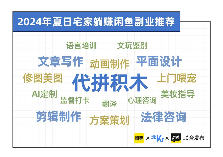 副业赚钱金句_靠PPT挣钱副业文案_副业赚钱的广告标题