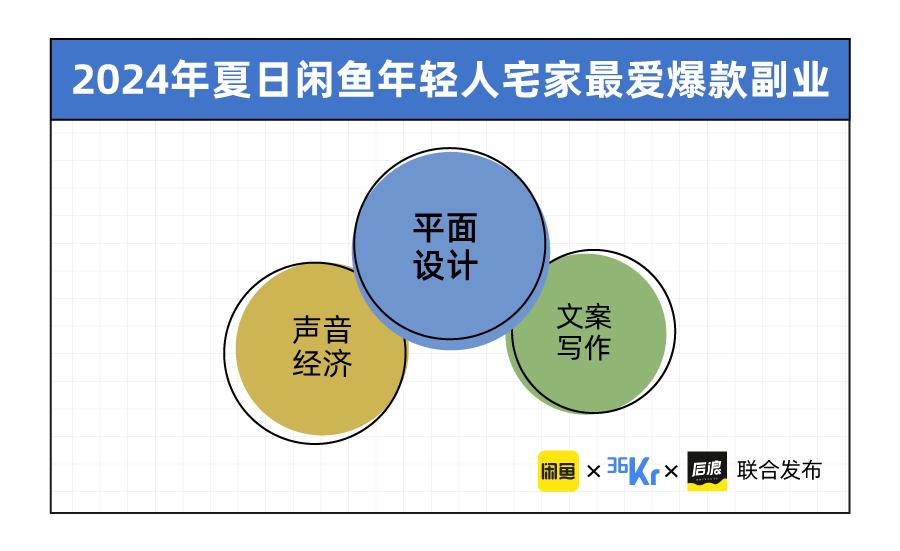 靠PPT挣钱副业文案_副业赚钱的广告标题_副业赚钱金句