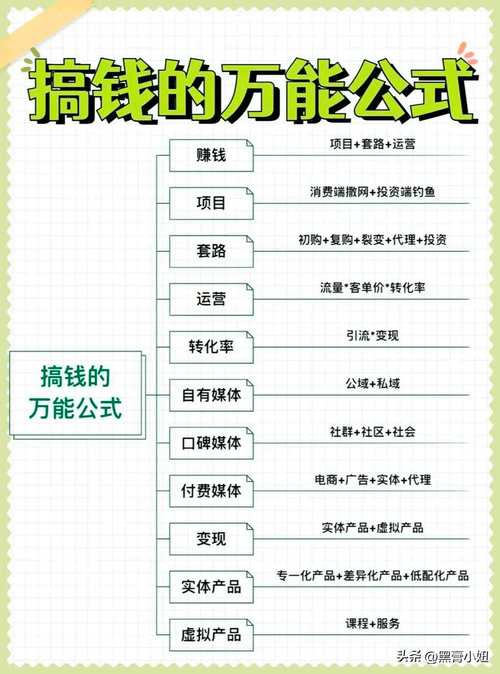 赚钱技巧比较小的软件_什么比较赚钱小技巧_赚钱技巧比较小的app