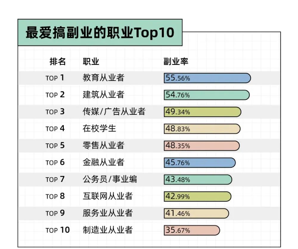 搞副业搞啥赚钱 2024别瞎创业，搞副业才会赚钱-侠客笔记