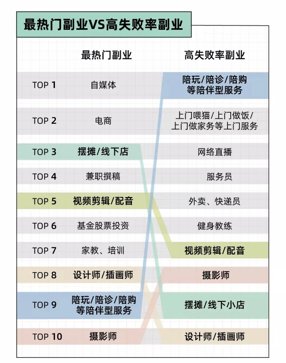 搞副业搞啥赚钱_搞个副业挣点钱_副业赚小钱