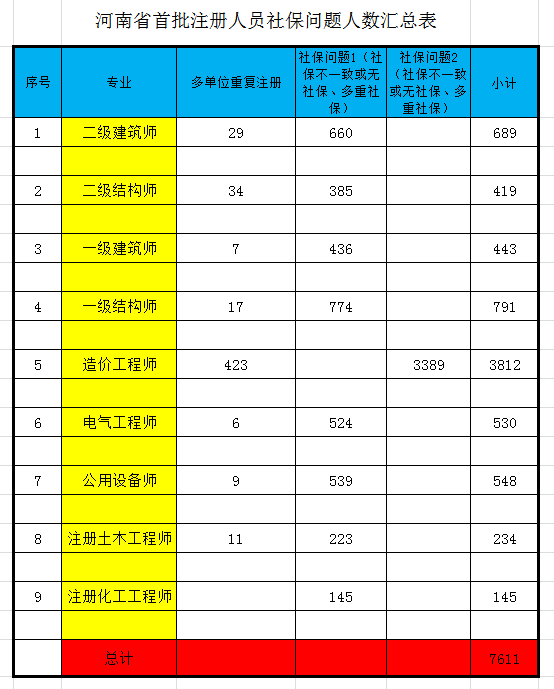 考什么证可以挂靠赚钱_考证挂靠拿钱_考证挂证赚钱