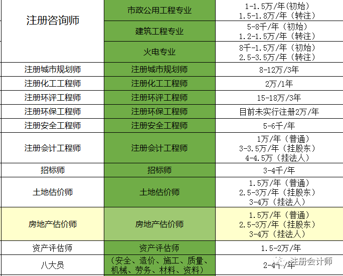 考什么证可以挂靠赚钱_考证挂靠拿钱_考证挂证赚钱