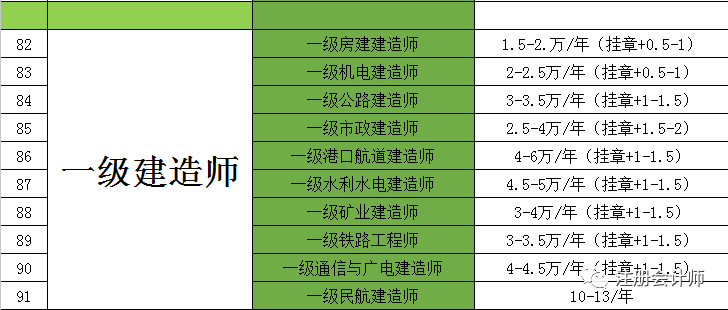 考证挂证赚钱_考证挂靠拿钱_考什么证可以挂靠赚钱