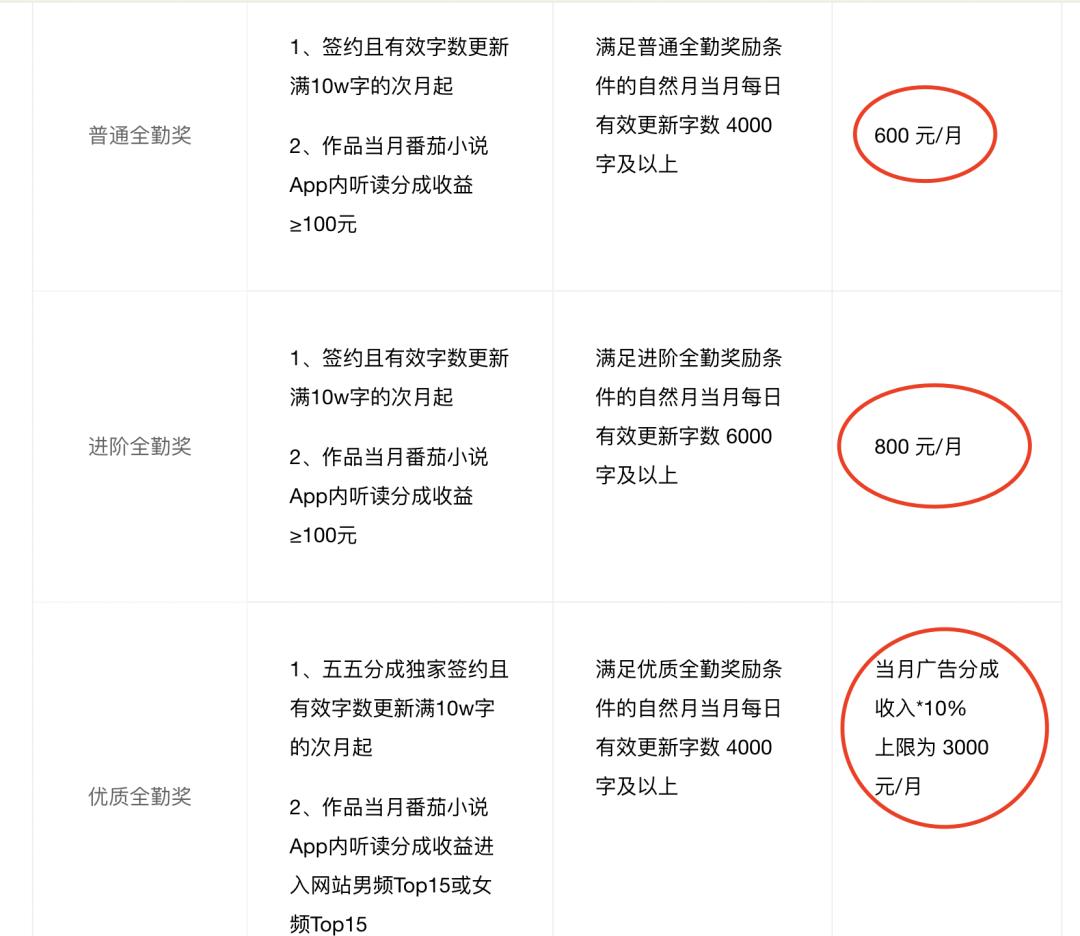 搞副业在家收入不好吗_副业兼职在家做什么好呢_副业都是在家做吗图片