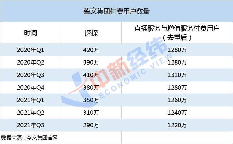 陌陌直播如何赚钱 陌陌直播主业萎缩，营收净利双降！押宝探探能否对冲经营压力-侠客笔记