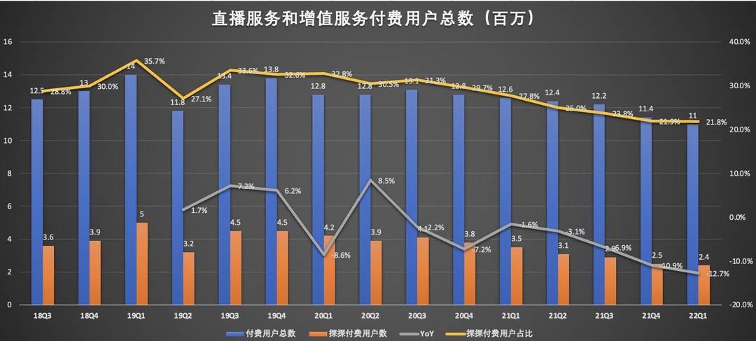 陌陌直播如何赚钱_陌陌直播赚钱吗是真的吗_陌陌直播赚钱提现比例