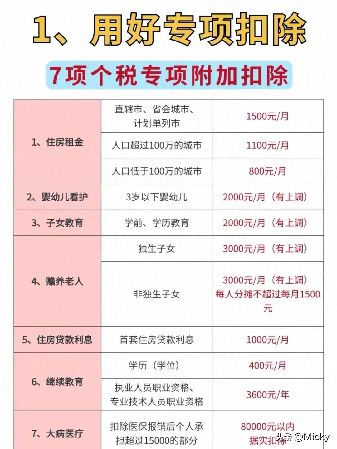 个人副业收入纳税吗多少 2025退税攻略，三招教你多退好几千-侠客笔记