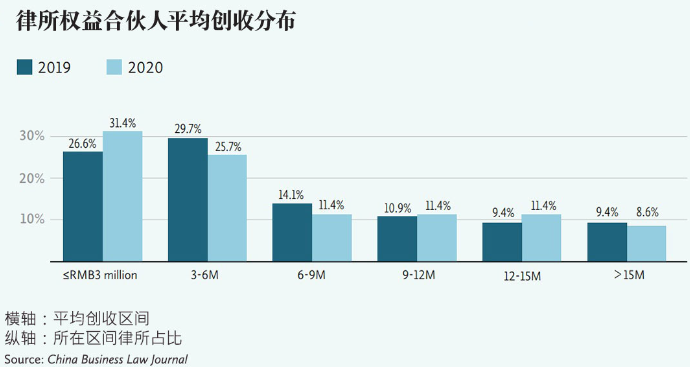 挣钱副业在家可做_挣钱副业在家创业好项目_副业哪个挣钱快呢