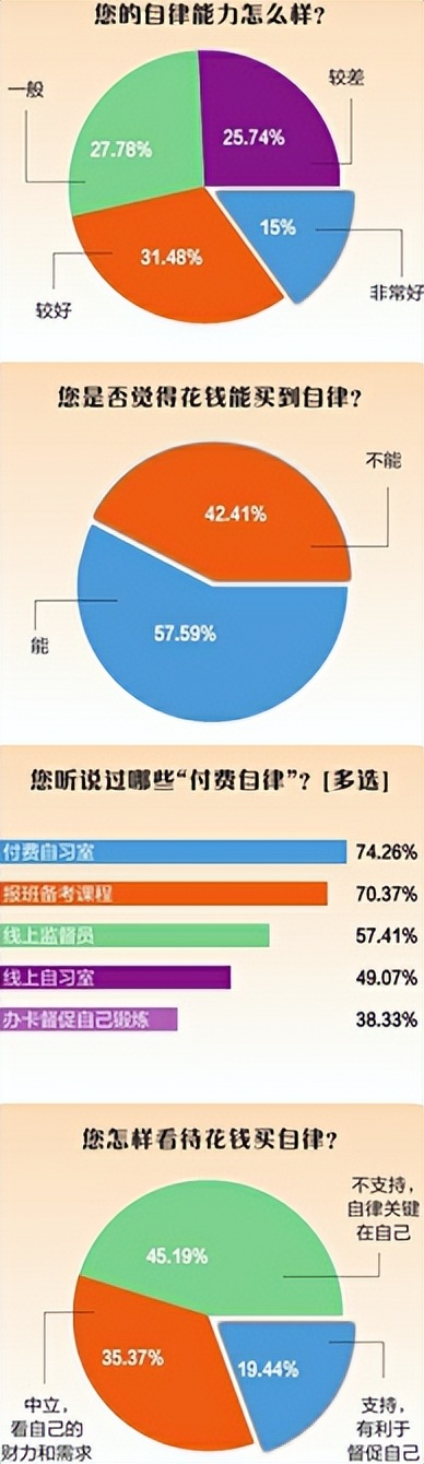 建筑师副业收入多少钱一个月_建筑师月入多少_建筑师赚钱