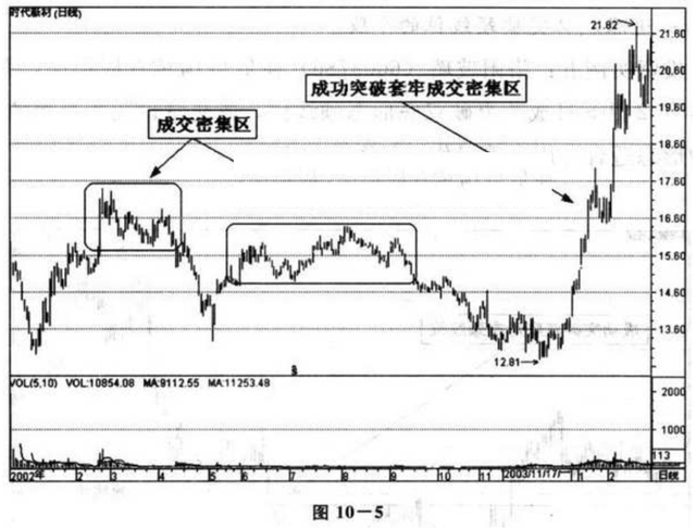 股票赚钱的本质是什么_股票赚钱是赚的谁的钱_最赚钱的股是什么股