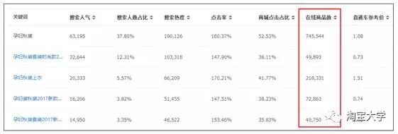 淘宝卖什么最赚钱 现在进入淘宝，做点儿什么能赚钱！-侠客笔记