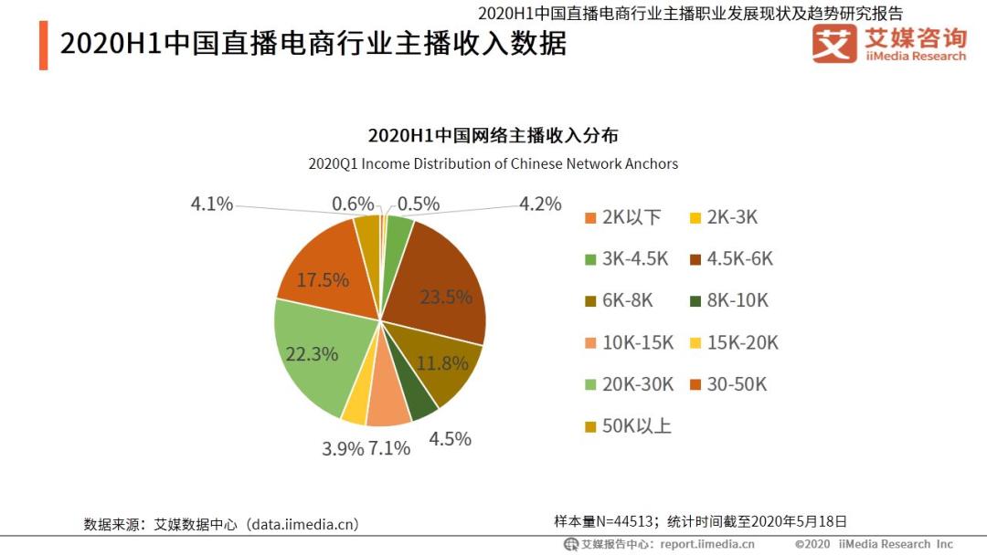 玩直播的女生可靠吗_直播赚钱女生玩什么游戏_女生玩什么直播最赚钱