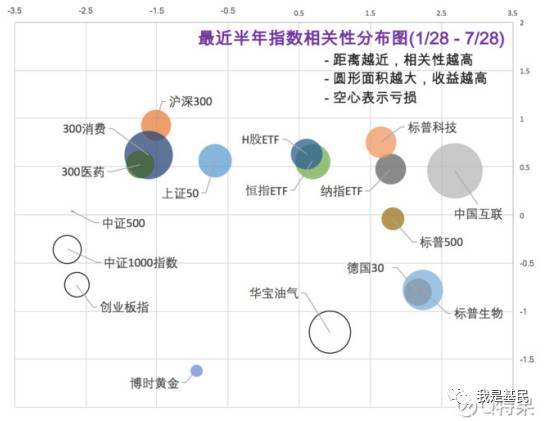 买什么基金最赚钱 一张图告诉你今年买啥基金最赚钱-侠客笔记