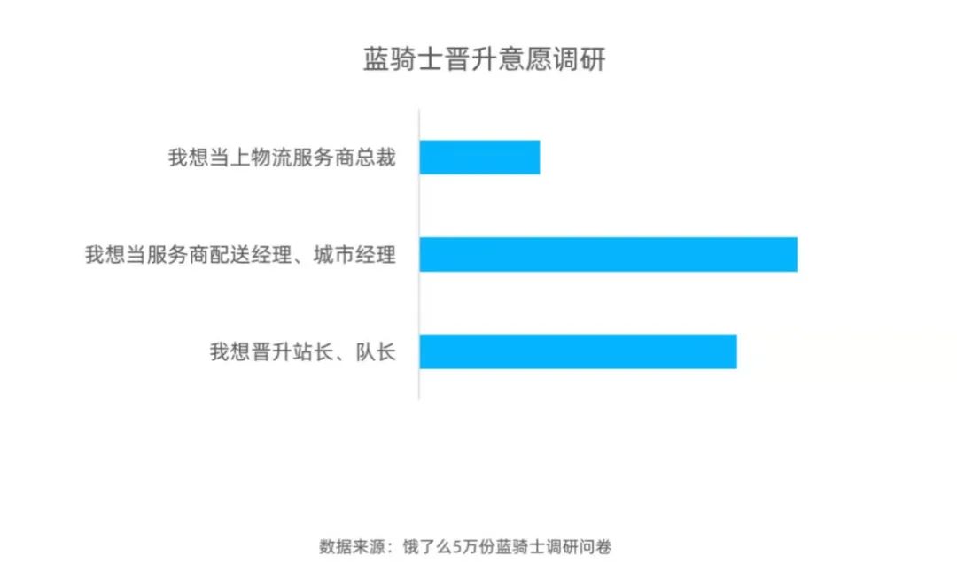 民生关注自己在家做副业 晋升当站长，转型做培训师：外卖骑手们正探索出新的职业发展蓝图-侠客笔记