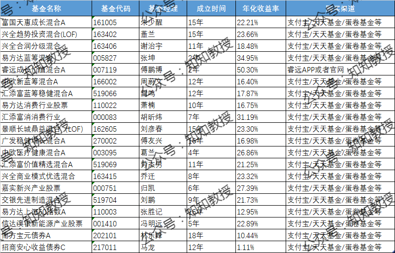 买什么基金最赚钱 明年买什么基金能赚钱-侠客笔记