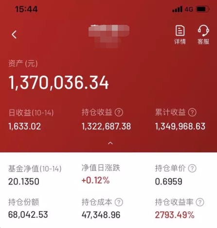 买什么基金最赚钱_买基金赚钱_买基金赚钱的三种人